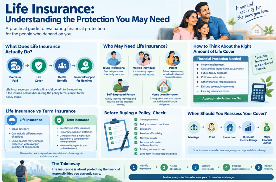 Life insurance
